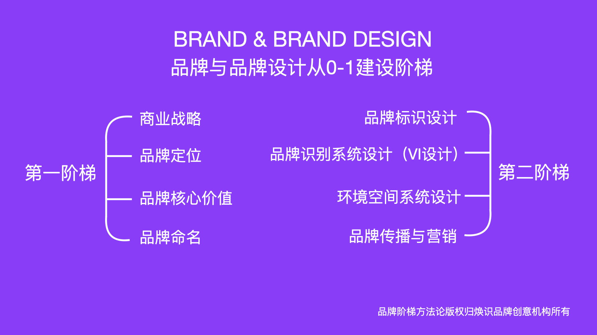品牌設(shè)計如何做.jpeg